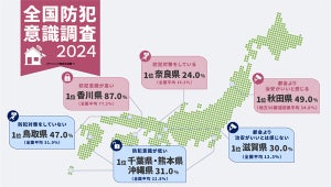 「防犯対策をしようと思ったことがない」都道府県ランキング、1位は?