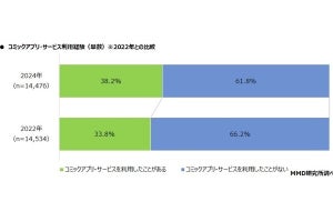 10代～40代の4割以上がWEBTOONの閲覧経験あり - MMD研究所調査