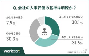 会社員の6割が「人事評価」に不満 - そのワケは?