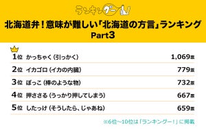 【北海道の方言】「かっちゃく」「イカゴロ」「ぼっこ」「したっけ」ってどんな意味?