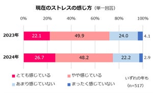 ストレスを感じていない既婚女性の平均睡眠時間は?