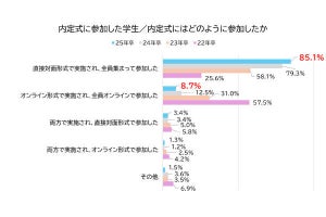 就活を終えた学生が後輩に「自己分析」「インターンシップ」についてアドバイス、マイナビの調査から