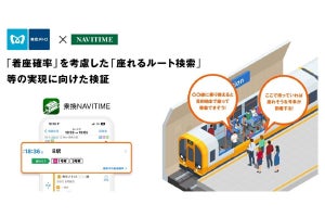 東京メトロ＆ナビタイム「座れるルート検索」実現に向けた検証開始