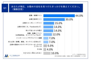 建設、製造、鉄鋼に最近転職・就職した【20代の技術者の本音】→企業に公開してほしい情報など明かされる