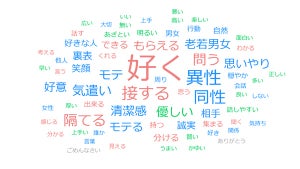 【モテる人の特徴】女性が「なんか好きかも」と感じるのは「複数人で話している時、席を外していた人にその間の話を教えてくれる人」など - 「なんかイヤかも」は?