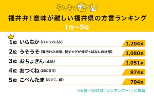 【福井県の方言】「いらちか」「うそうそ」「こべんたま」ってどんな意味?