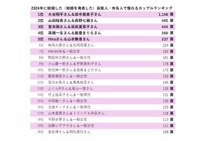 2024年に結婚した憧れの夫婦ランキング、1位は? - 2位は山田裕貴＆西野七瀬、3位 堂本剛＆百田夏菜子