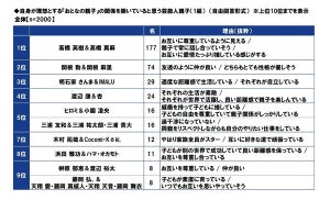 【親の老後】「生前贈与」「実家じまい」「介護離職」「長生きリスク」……70歳以上の親がいる2000人に調査