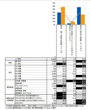 就業時間調整の理由、「年収の壁」の割合は?