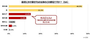 お湯につかったとき「はぁ〜」と声が出るワケは? 温泉療法専門医が解説