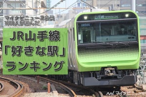 JR山手線「好きな駅」ランキング - 新宿駅は2位、1位になった駅は?