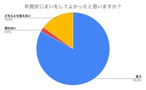 「年賀状じまいしてよかった」は8割以上 - 後悔した人の理由は? 