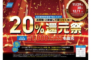 名古屋駅地下街エスカで3日間限定の「20%還元祭」開催