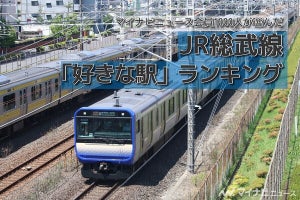 JR総武線「好きな駅」ランキング - 錦糸町駅など上位に、1位の駅は