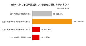 就活のWEBテストで「監視の甘い企業」はどう見えた? 学生の本音が明かされる