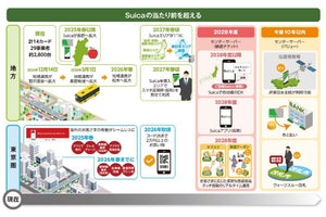 JR東日本「Suica」利用エリアを統合へ - 将来的に全線で利用可能に