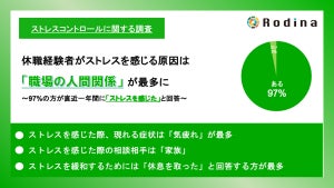 メンタル不調の休職経験者9割以上が復職後にストレスを実感、現れる症状は?