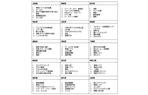 【2024年Google検索ランキング】47都道府県名と一緒に検索された急上昇キーワードは? ヨーカドー、コストコ、サイゼリヤが1位の県も