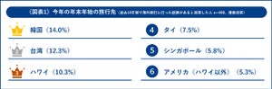 海外旅行時、体調不良になったら… あなたは知ってる? 正しい対処法や市販薬の持参方法