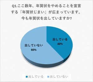 今も年賀状を「出している」割合は? 