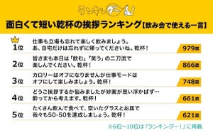 【忘年会で使えるかも?】面白くて短い乾杯の挨拶、1位は?