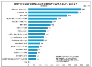 医師がすすめる! 風邪の重症化を防ぐ「食事」とは?