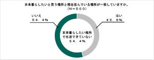 三井住友海上、「地元LOVE & PRIDE採用」を始動 - 暮らしたい場所×やりたい仕事の実現へ