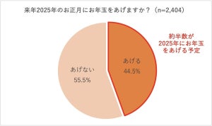 お年玉、いつまであげる? 電子マネーで送金する割合は? - 600名に調査