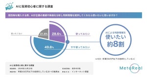 投資初心者に聞いた、AIに投資のアドバイスをしてもらいたい人の割合は?