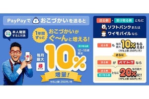 子どもにお小遣いを送ると自動で最大20％増し、PayPayがキャンペーン開始