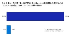 【就活】「オヤカク」は企業が学生の保護者向けに内定承諾の確認を行うこと、では「オヤオリ」は?