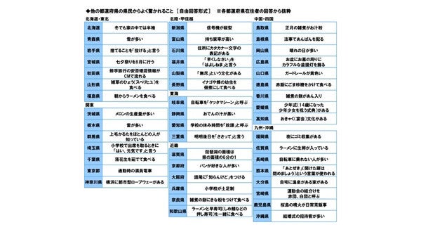 貯蓄額が多い都道府県ランキング、東京都や神奈川県を抑えた1位は?【全国4700人調査】