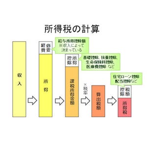 3分で納得! 社会人のためのマネー力UP講座 第11回 今更聞けない! 源泉徴収票の見方～税金を払いすぎているかも～