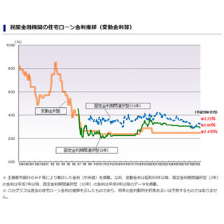 3分で納得! 社会人のためのマネー力UP講座 第12回 借金のすすめ ～節税 & 保険になる借金～