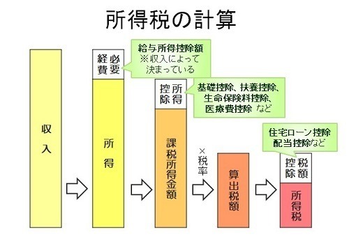 3分で納得! 社会人のためのマネー力UP講座 第30回 確定申告しないともったいない「医療費控除」