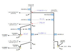 塩田紳二のアンドロイドなう 第132回 Androidのコードネームとビルド番号再び