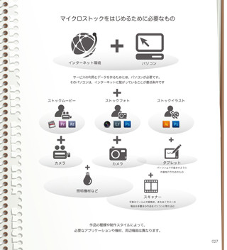 あなたのクリエイティブ素材をWebで売る方法 第3回 写真を売るために必要な環境を整えよう