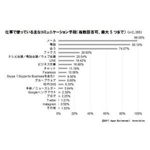 仕事力アップ! ビジネスメールのいろは 第1回 ビジネスメールを学ぶメリット