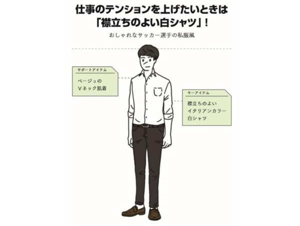 【特集】40男の「失敗しがちな」仕事服 第2回 清潔感の有無は襟立ち? ノーネクタイでのシャツ選びのNGポイント