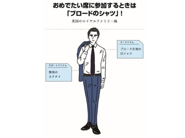 【特集】40男の「失敗しがちな」仕事服 第3回 シャツ姿がだらしないのは生地が理由? 決め手は織り方