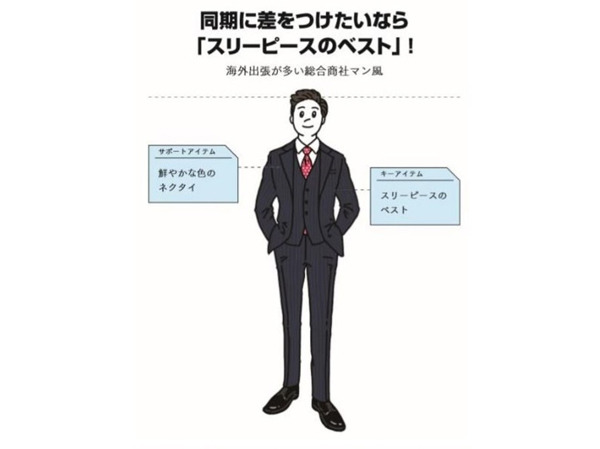 【特集】40男の「失敗しがちな」仕事服 第4回 スーツがスリーピースの時、ベストはどう着る? NGポイントを解説