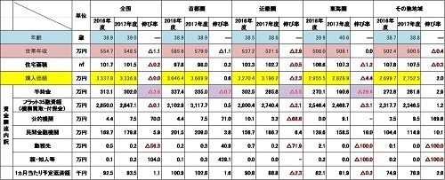 地方の生活コストは本当に安いのか? - FPが地方に移り住んで感じたこと 第24回 一戸建てとマンション、あなたはどちらを買いますか?