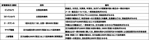 地方の生活コストは本当に安いのか? - FPが地方に移り住んで感じたこと 第26回 家電量販店のおかげで地方暮らしも不便を感じず