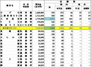 地方の生活コストは本当に安いのか? - FPが地方に移り住んで感じたこと 第34回 銀行の店舗数が少ない地域は暮らしにくいのか？