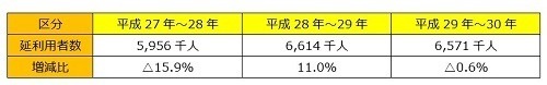 地方の生活コストは本当に安いのか? - FPが地方に移り住んで感じたこと 第35回 スキー場に最近行きましたか?