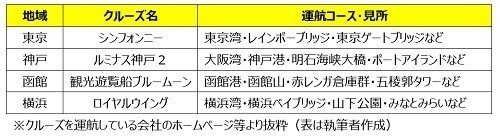 地方の生活コストは本当に安いのか? - FPが地方に移り住んで感じたこと 第52回 大人の遊び「クルージング」