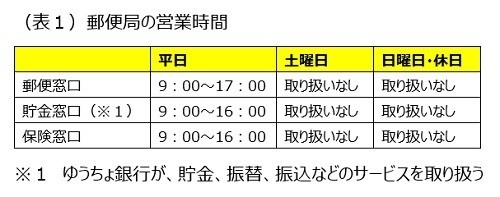 地方の生活コストは本当に安いのか? - FPが地方に移り住んで感じたこと 第58回 便利な郵便局