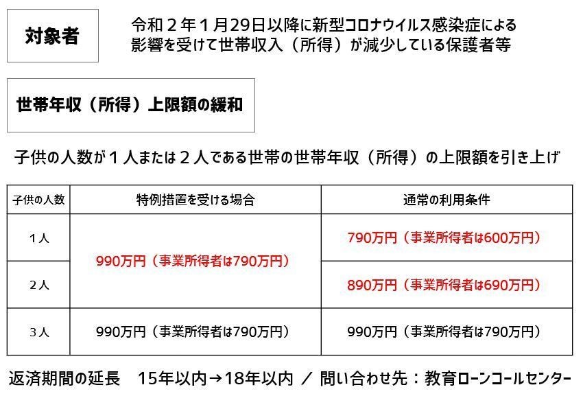 地方の生活コストは本当に安いのか? - FPが地方に移り住んで感じたこと 第90回 子育て資金の貯蓄方法とコロナの影響で家計が急変した場合の経済支援について