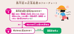 もっとすごすぎる天気の図鑑 第5回 【気を付けて!】「疲れた、眠い」それ熱中症のサインかも? - 覚えておきたい応急処置フローチャート