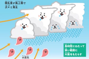 もっとすごすぎる天気の図鑑 第6回 【知ってる?】「ゲリラ豪雨」と何が違う?  豪雨災害を起こす「線状降水帯」のヤバさと防災対策